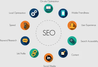 Web Siteniz İçin SEO Analizi ve Optimizasyon Yapıyorum